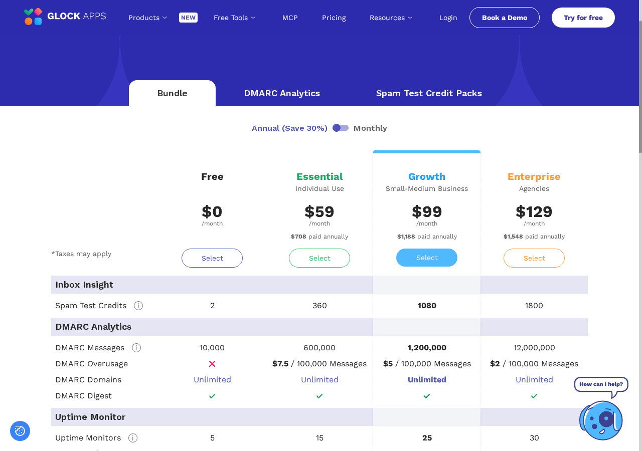 The GlockApps public pricing page showing annual bundle prices, annual payment totals and resource allowances.