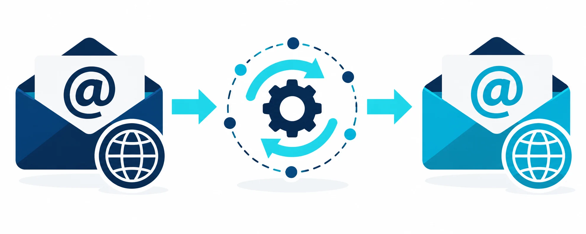 A visual workflow from an old email domain through a transition to a new domain.
